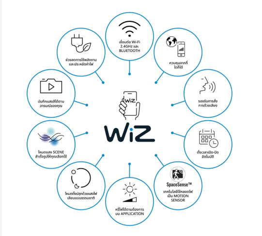 WiZ หลอดไฟเปลี่ยนสีอัจฉริยะ ขนาด 8.5 และ 13 วัตต์ 16 ล้านสี ถนอมสายตา หรี่ไฟได้ รับประกัน 2 ปี