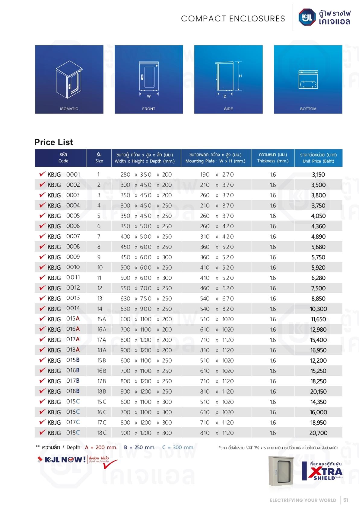 KJL ตู้เหล็กไฟฟ้า รุ่น KBJG ตู้ไฟสวิทซ์บอร์ด แบบกันน้ำกันฝุ่น ฝา2ชั้น เบอร์ 1 -7 มีหลังคา ฝานอกกระจก