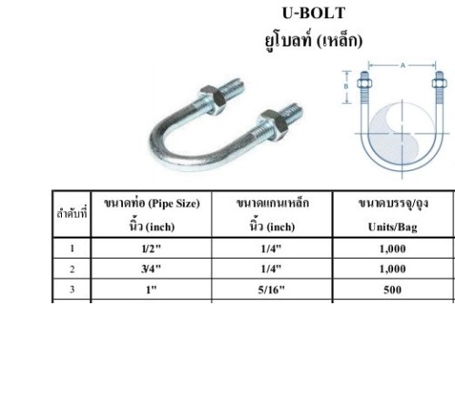 ยูโบลท์เหล็ก +น็อต ชุบซิงค์ ยูโบลต์ ตัวยูรัดท่อ U-Bolt Zinc ขนาด 4หุน , 6หุน , 1" , 1.1/4" , 1.1/2" -6นิ้ว