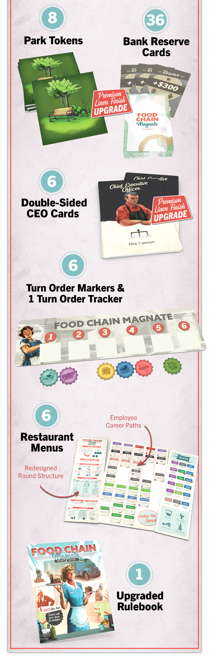 Food Chain Magnate - Special Edition [Pre-Order]