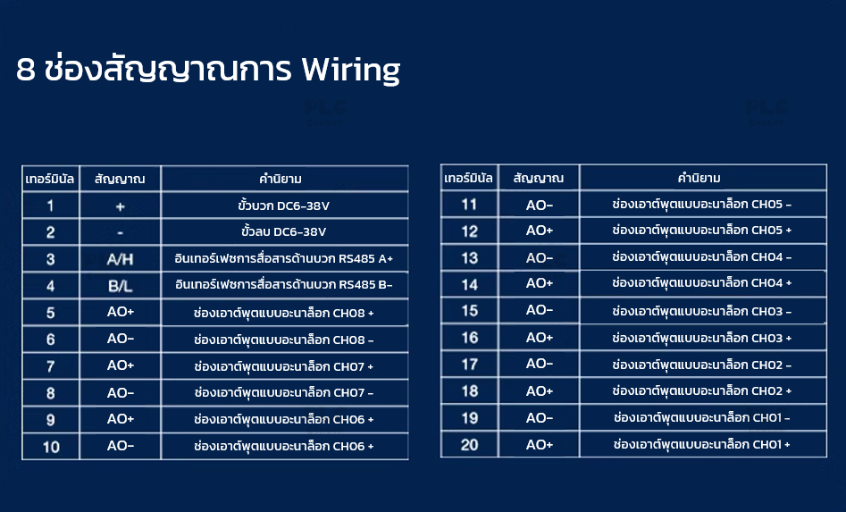Module Analog Output 0-20mA, 4-20mA 8Ch เชื่อมต่อ RS485 Modbus RTU.