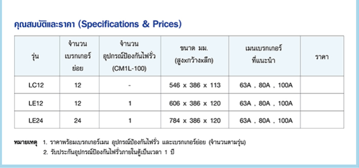 (ประกัน5ปี) SENSE ตู้คอนซูเมอร์ไฟฟ้า 3เฟส 3P เมน100A รุ่นLE12 12ช่อง ตู้ควบคุมไฟฟ้าพร้อมลูกย่อย RCBO พร้อมเครื่องตัดไฟรั่ว sense ตู้ครบวงจรครบชุด