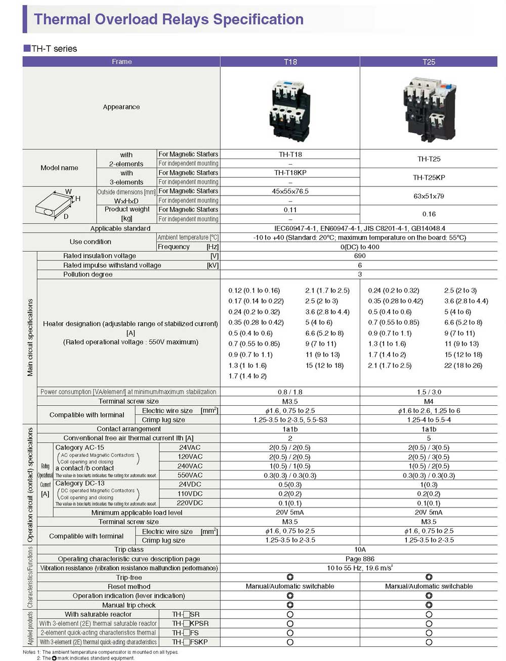 MITSUBISHI แมคเนติก S-T10 S-T12 S-T20 S-T25 S-T35 S-T50 S-T65 มิตซูบิชิ ของแท้ ออกบิลได้ Magnetic Contactor แมกเนติก โอเวอร์โหลด มิตซูบิชิ
