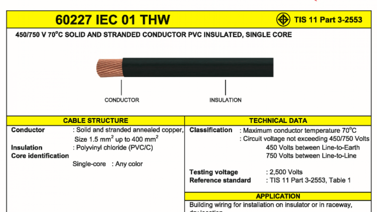 THAIYAZAKI สายทองแดง THW 1X16 สายไฟทองแดง ไทยยาซากิ เบอร์16 100เมตร สีดำ สายเมนเข้าบ้าน สายMAIN กำลังไฟ ตามตู้ไฟ