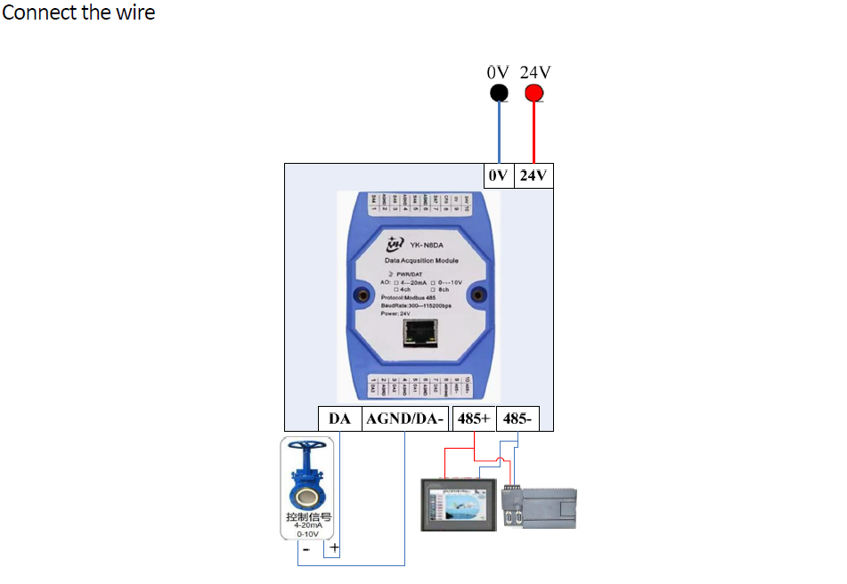 YK Series Analog output 8CH link RS485 Modbus RTU