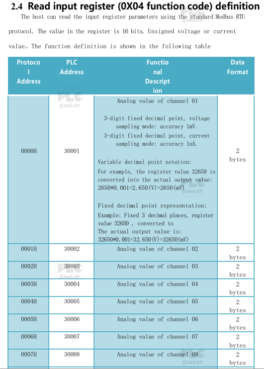 Module Analog Input 0-20mA, 4-20mA 8Ch เชื่อมต่อ RS485 Modbus RTU.