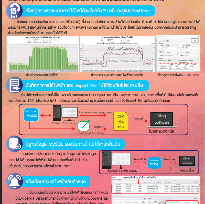 MITSUBISHI มิเตอร์วัดไฟฟ้า ดิจิตอล อิเล็กทรอนิกส์ 1P2W 3P4W 5(100)A SMW110-C01E มิตซูบิชิ กระแสพิกัด 5(100) A