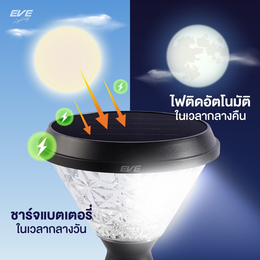 ( 1 แถม 1 ) EVE โคมไฟ โซล่าเซลล์ รุ่น DORA เปลี่ยนสีได้ 3 สี ขนาด 50w ทรงกลม / เหลี่ยม มี 3 แบบ หัวเสา ตั้งพื้น ติดผนัง