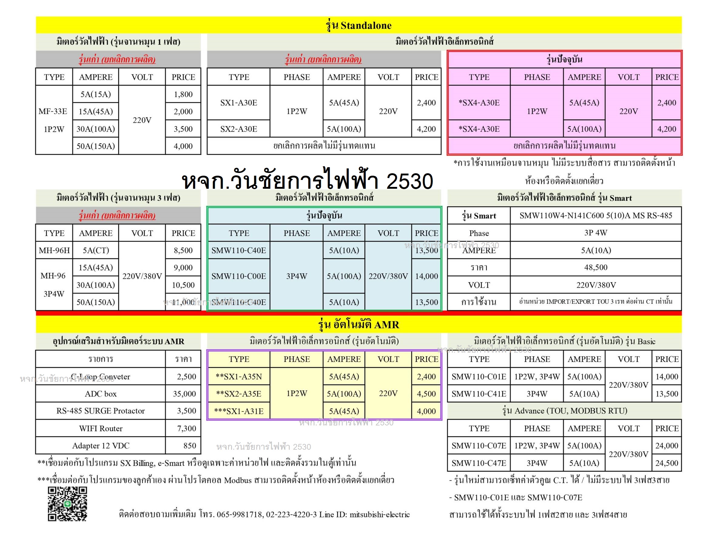 Mitsubishi มิเตอร์วัดไฟฟ้า อิเล็กทรอนิกส์ 1P2W มิเตอร์มิตซูบิชิ รุ่น SX4-A30E 5A(100A) ทดแทน15A/45เดิมแทนMF-33E รุ่นเก่า