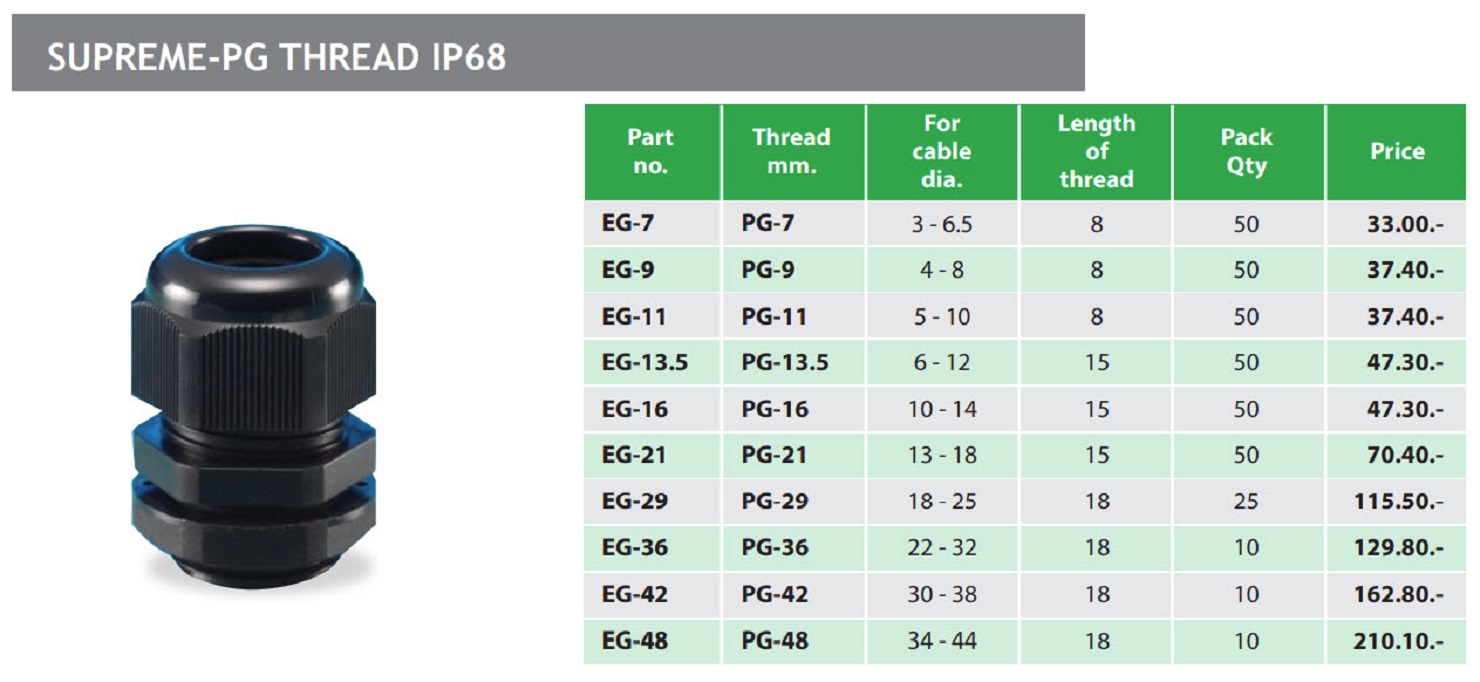 เคเบิ้ลแกรนด์พลาสติก ไนล่อน เกลียว PG สีดำ (NYLONCABLE GLAND) กันน้ำ สีดำ แพค 10 ชิ้น CableGrand