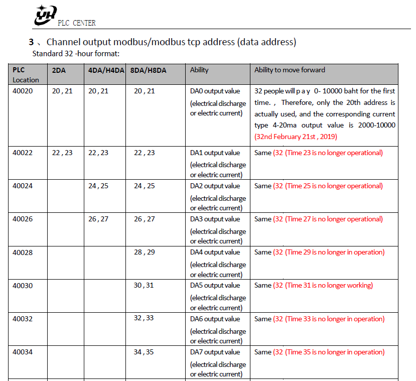 YK Series Analog output 8CH link RS485 Modbus RTU