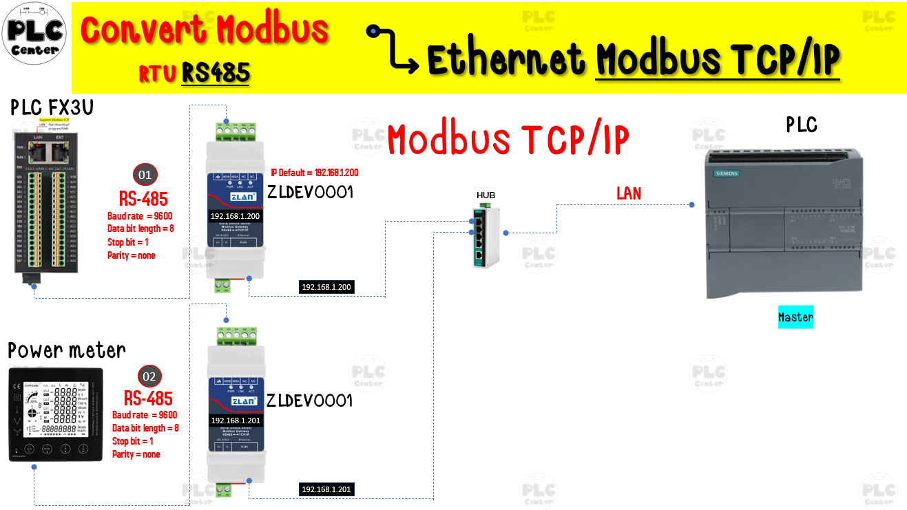 ZLDEV0001 Module Convert Modbus RTU to Modbus TCP-IP
