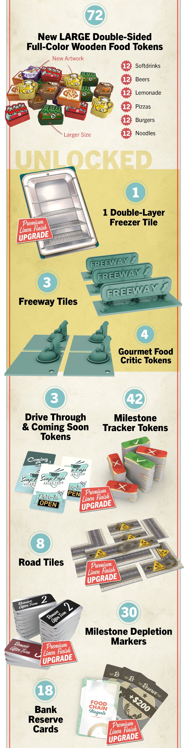 Food Chain Magnate - Special Edition [Pre-Order]