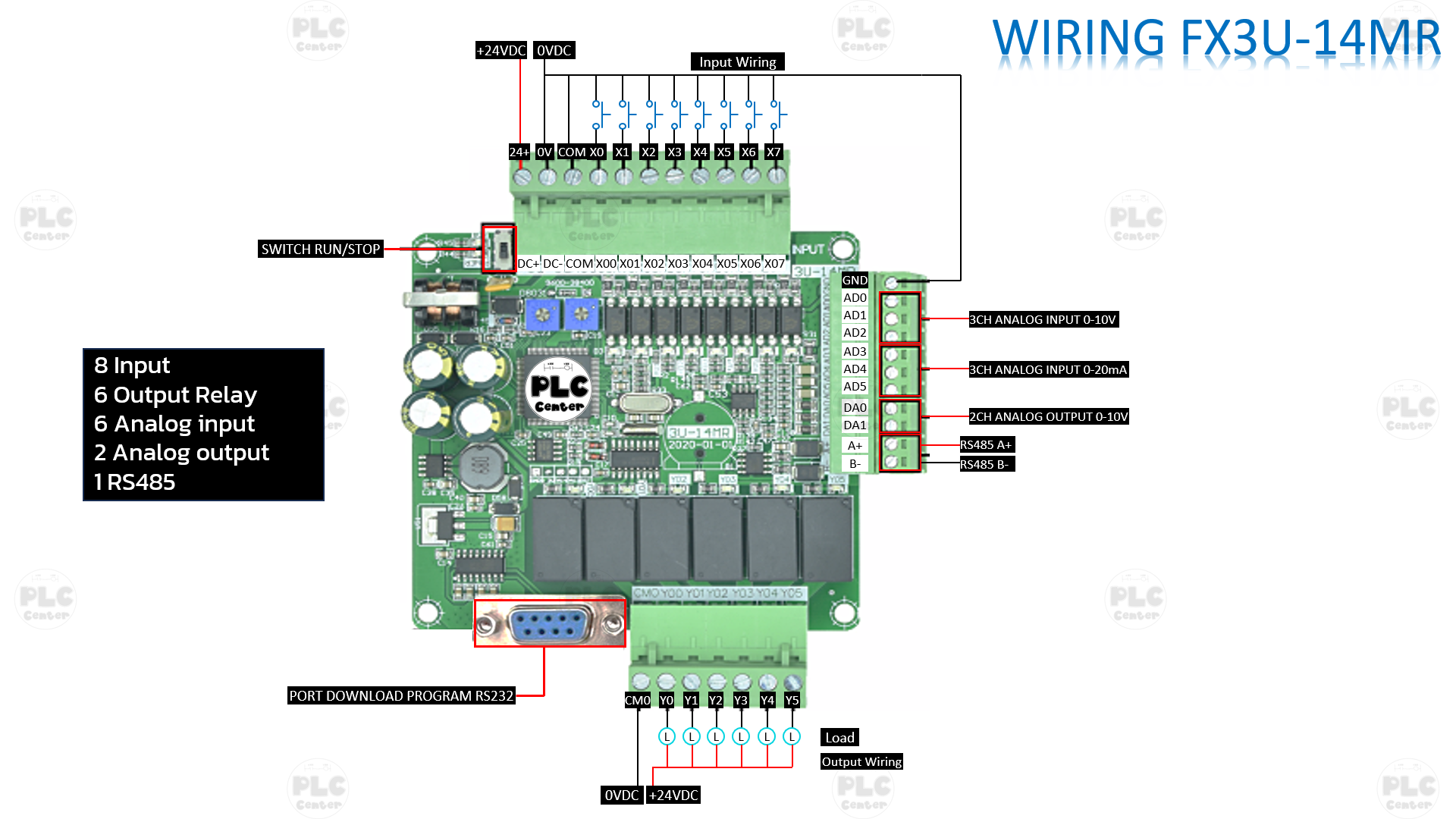 PLC BOARD FX3U-14MR+6AD+2DA+1RS485 (รุ่น TOP มีแบตเตอรี่ Backup)