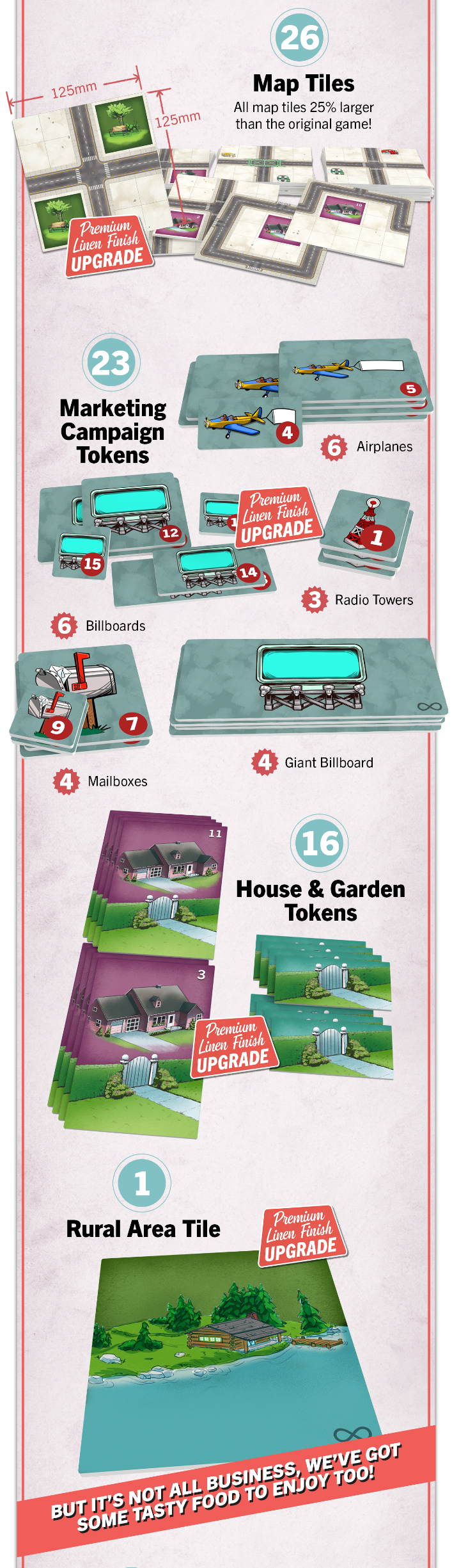 Food Chain Magnate - Special Edition [Pre-Order]