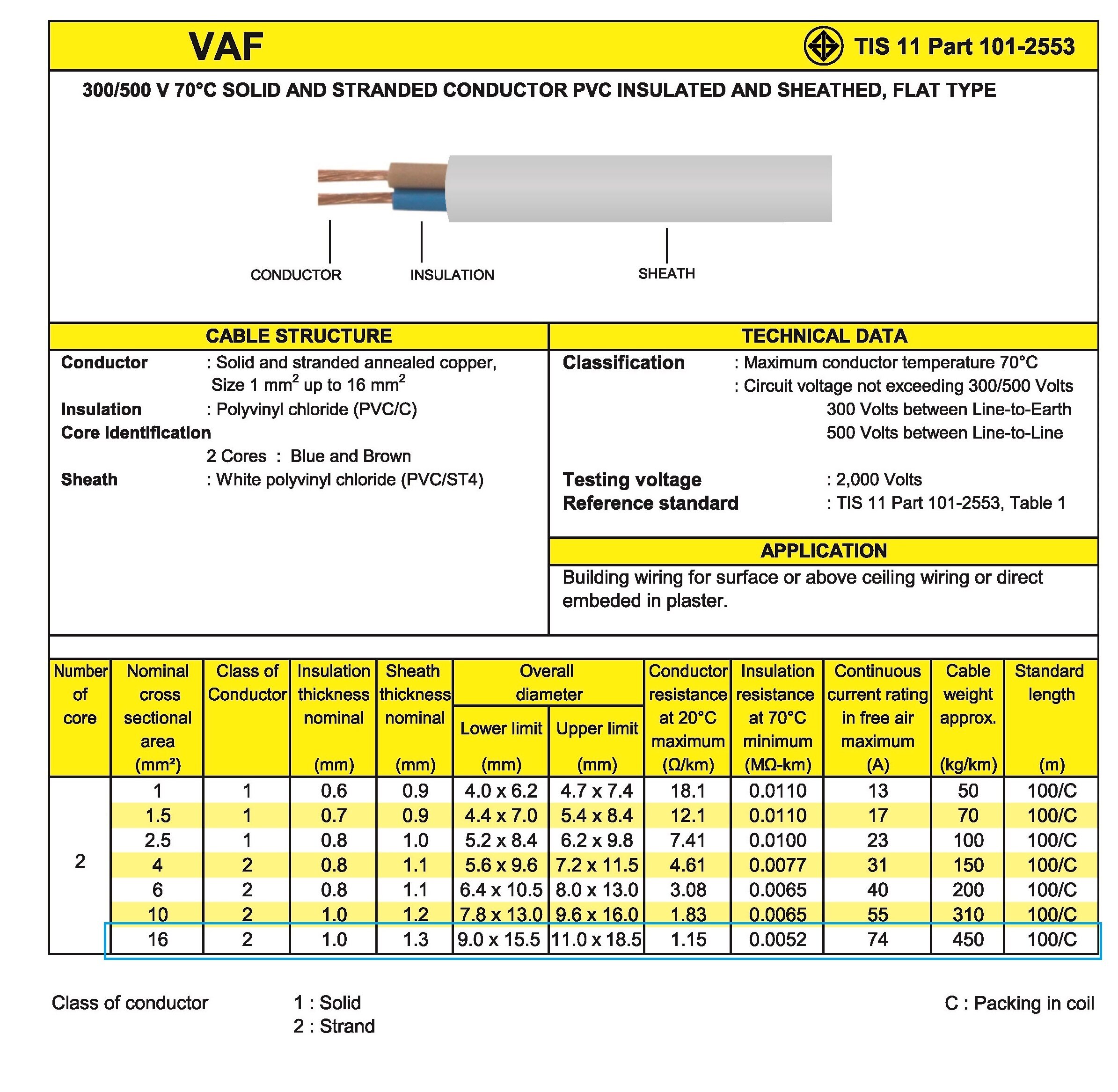 สายไฟทองแดงคู่ เบอร์4 VAF ขนาด 2x4 ไทยยูเนี่ยน ความยาว 90เมตร (ทองแดงแท้ ) ทองแดงแกนคู่ A1