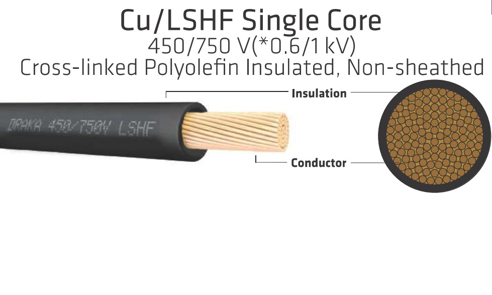 สายไฟ สายทนไฟ Draka CU/LSF เบอร์1.5 สีดำ ดาก้า สาย LOW SMOKE HALOGEN FREE CABLES ยี่ห้อ DRAKA (Prysmian Group) สั่งโปรดแชท ตัดเป็นเมตรยาวตลอด