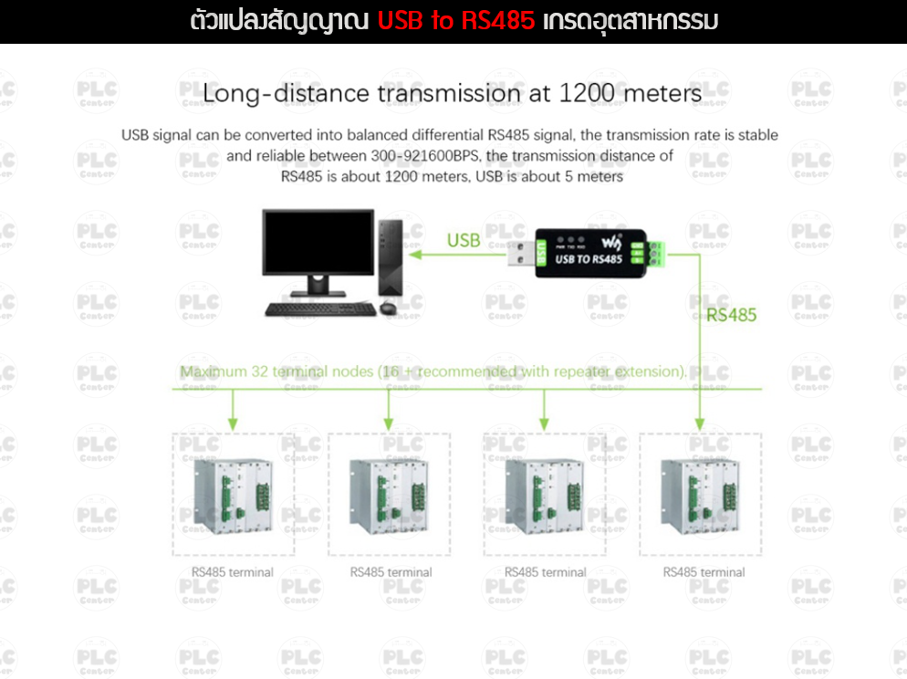 ตัวแปลงสัญญาณ USB RS485 Interface Converter เกรดอุตสาหกรรม