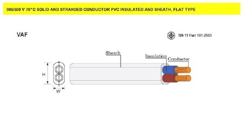 สายไฟทองแดงเบอร์4 สายไฟคู่ รุ่น VAF 2x4 ความยาว 20เมตร สายคู่แบนสีขาว สายเบอร์4 สายไฟเดินไฟในบ้าน และ อาคาร