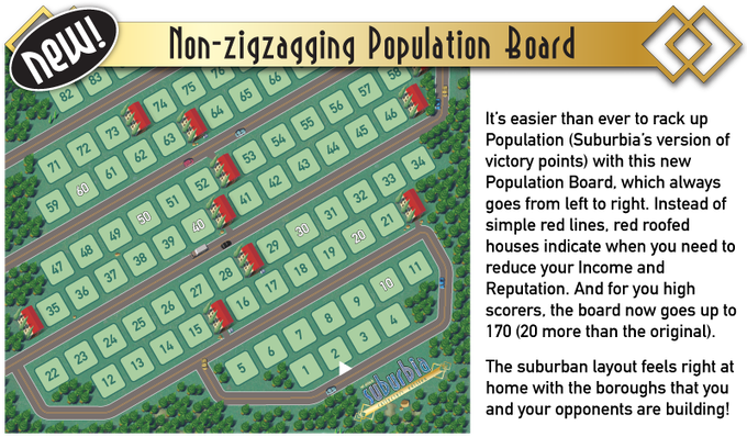 Suburbia: Collectors Edition