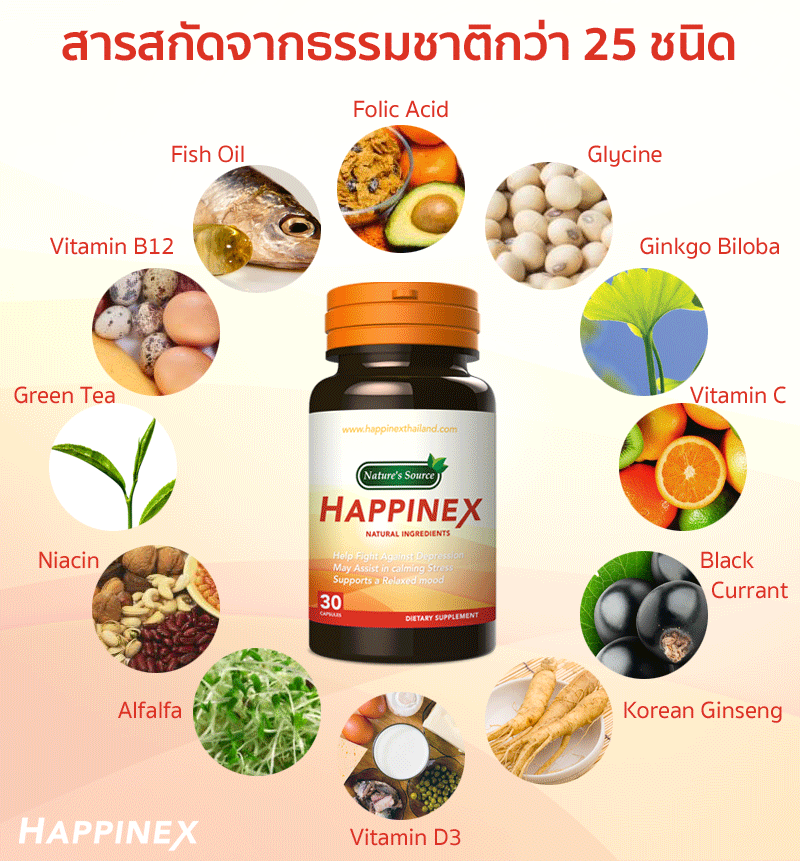 ซึมเศร้า วิตกกังวล เครียด