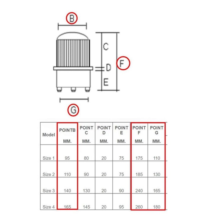 ไฟหมุน มีเสียง ไฟหมุน 6นิ้ว ไซเรน มีเสียงในตัว เตือนภัย เสียงดังชัดเจน 220V warning light wit Siren
