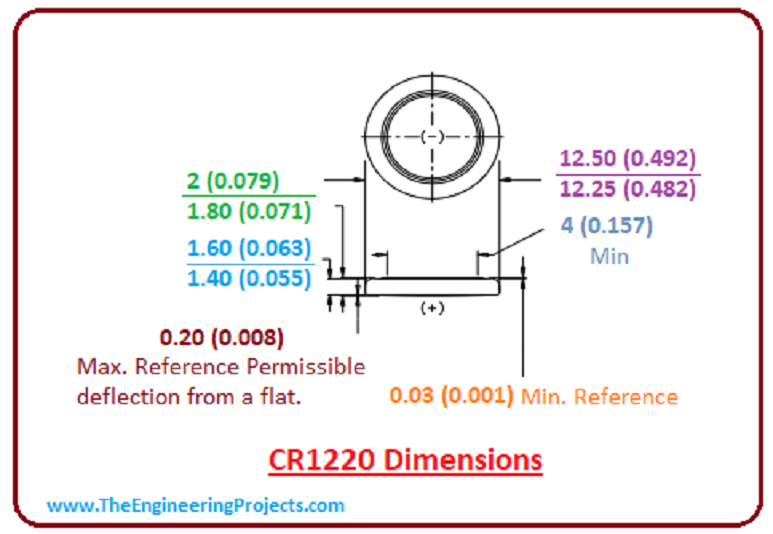 ถ่านกระดุม Panasonic CR2032 CR2025 CR2016 CR1632 CR1620 CR1616 CR1220 1ก้อน 3V แท้100% ถ่านLithium จัดจำหน่ายโดยบริษัทได้รับการแต่งตั้ง