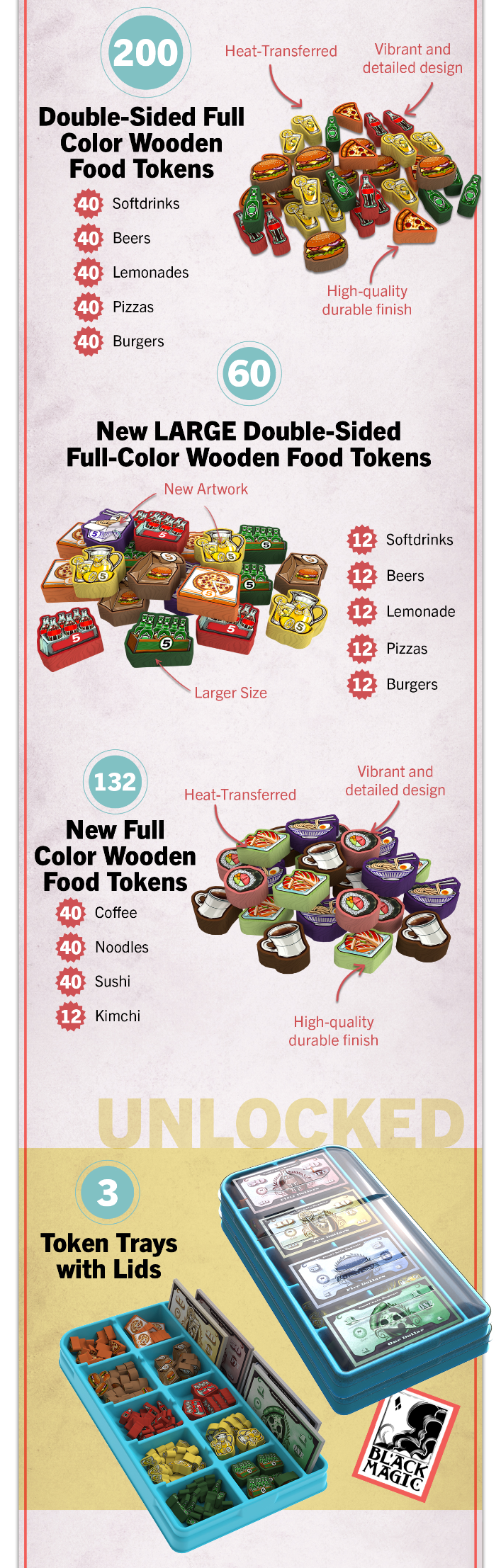 Food Chain Magnate - Special Edition [Pre-Order]