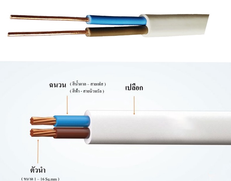 ICON สายไฟคู่ สายทองแดง VAF ขนาด 2x2.5 50เมตร เบอร์2.5ทองแดง สำหรับเดินสายไฟในบ้าน แกนคู่