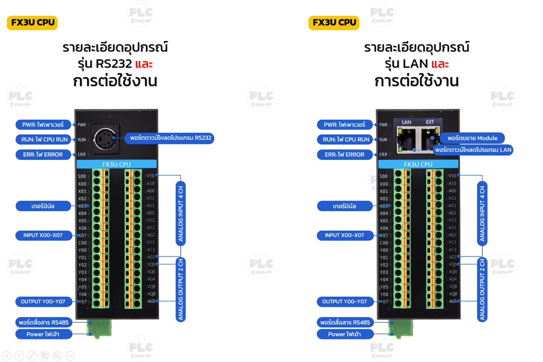 PLC FX3U-16MT-E-4AI-2AO-2RS485 (8 Input 8 Output +LAN +4 Analog Input +2 Analog Output +2 RS485 +RTC)
