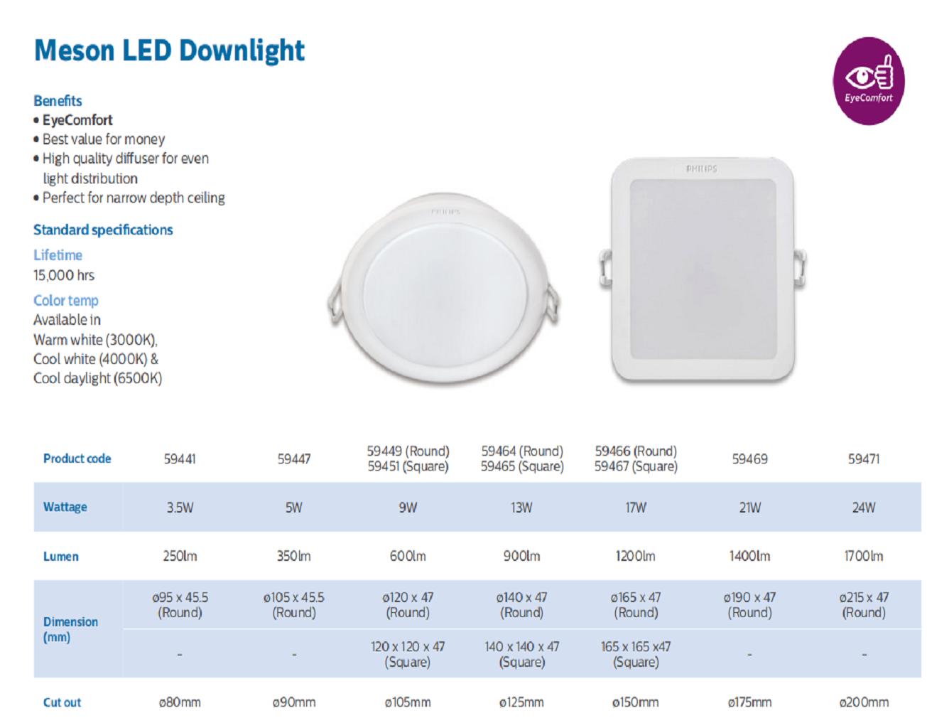 Philips ดาวไลท์ LED 4นิ้ว 9W Meson 59451 แบบเหลี่ยม ดาวน์ไลท์ฟิลิปส์ LED 9วัตต์ แสงขาวหรือแสงส้ม