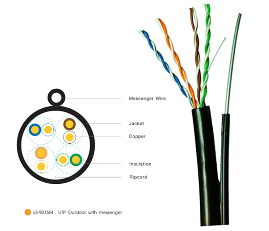 สายแลน CAT5E มีสลิง LINK US-9015M 100เมตร สายแลนภายนอกมีสลิง LAN Cable UTP (100m./Box) Outdoor Slin US-9015M-1