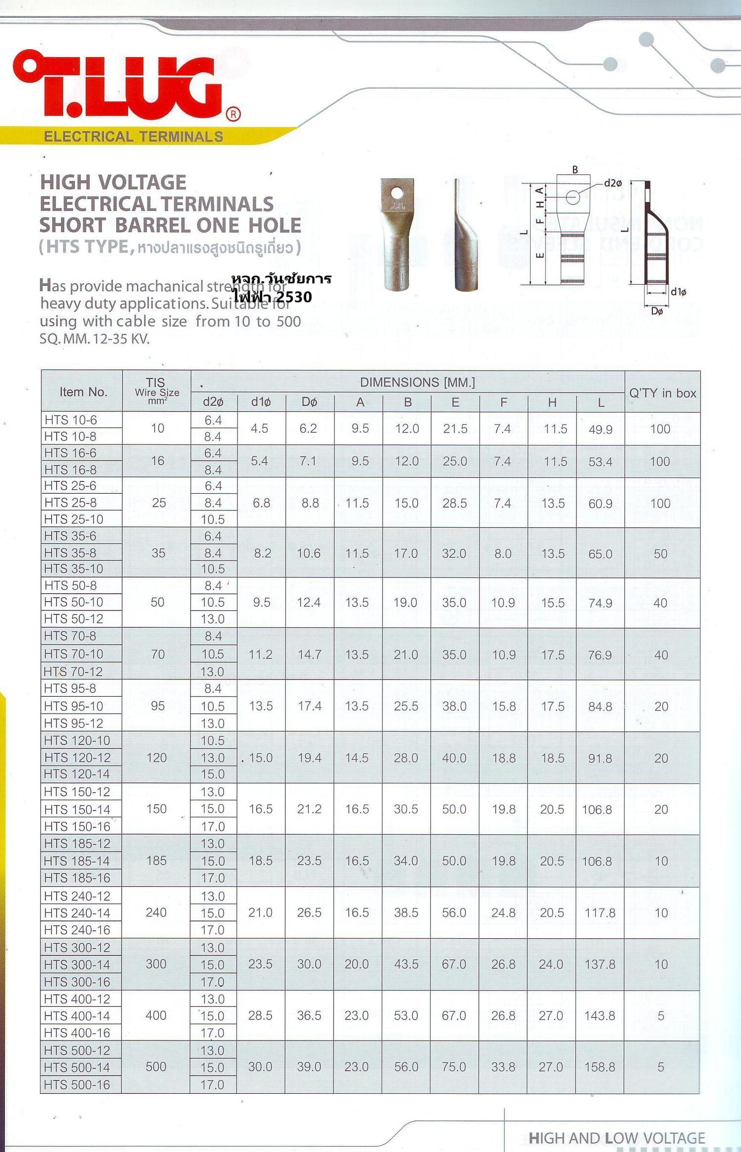 หางปลาแรงสูงชนิดรูเดี่ยว T-LUG