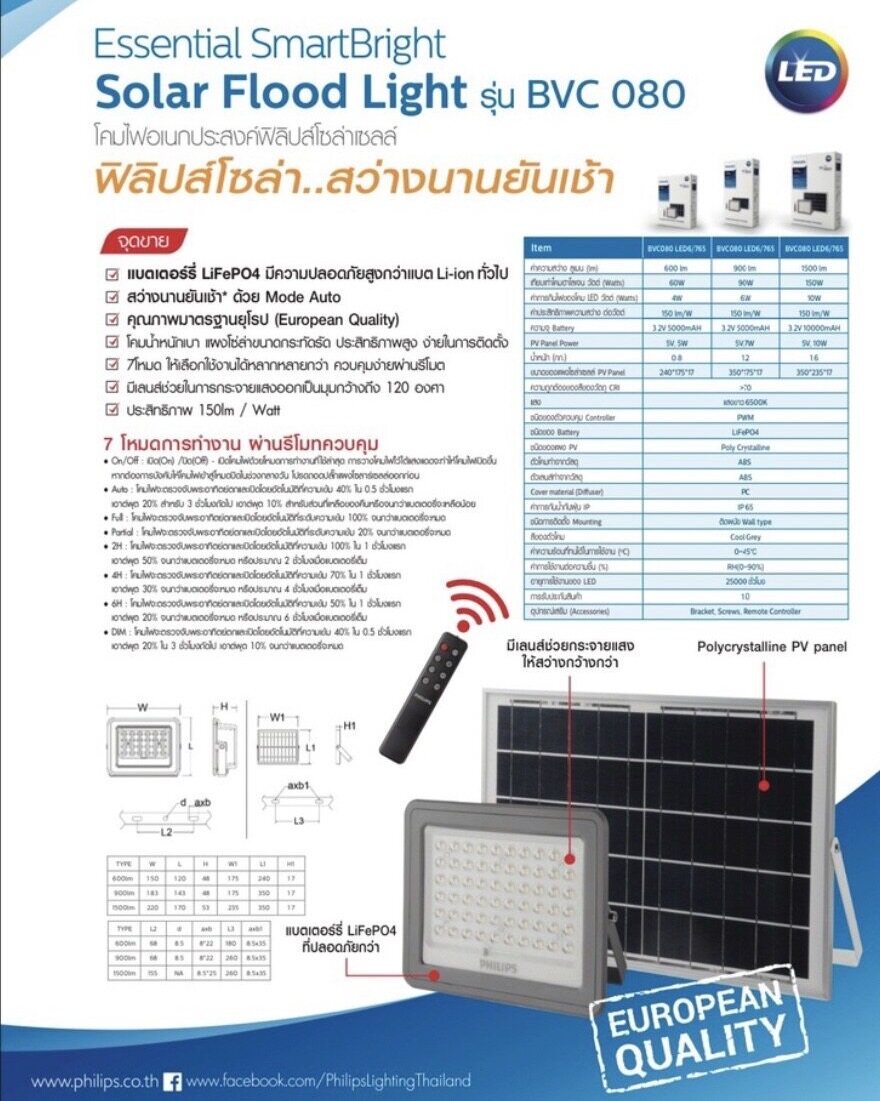 Philips โคมสปอร์ตไลท์โซล่าเซลล์ฟิลลิป์ 60W BVC080 Essential SmartBright Solar FloodLight 600lm โคมไฟเอนกประสงค์ พร้อมแผงโซลาร์และรีโมทควบคุม