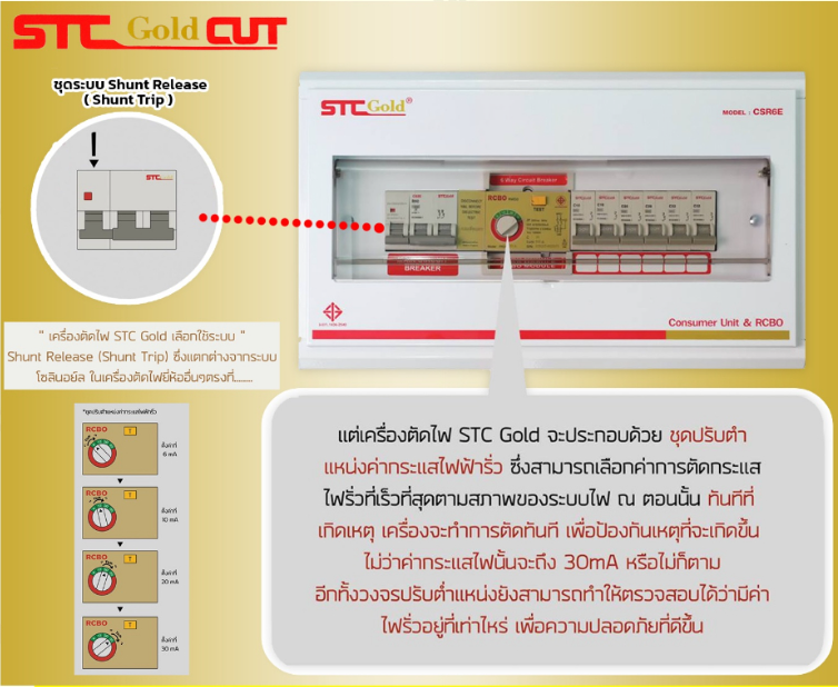 SAFETCUT เซฟทีคัท ตู้คอนซูมเมอร์กันดูด RCBO รุ่นโกลล์ พร้อม ลูกเบรกเกอร์ ครบชุดพร้อมใช้งาน ( ขนาด 4ช่อง 6,8,10 และ 12 ช่อง) ประกัน5ปี