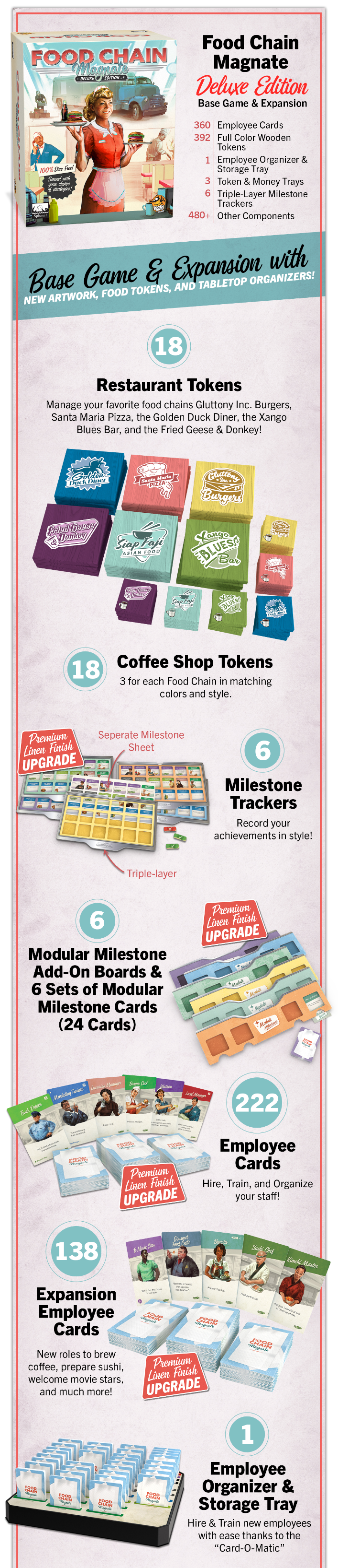 Food Chain Magnate - Special Edition [Pre-Order]