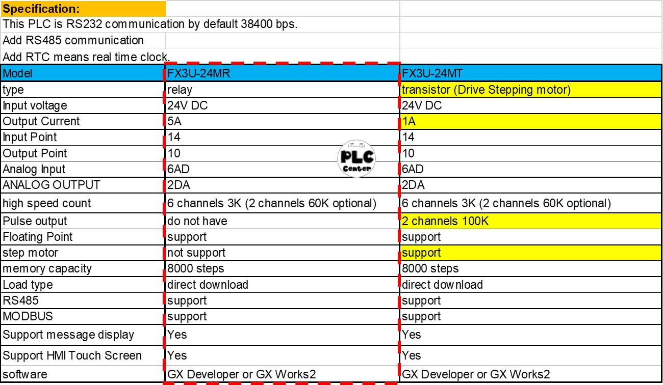 PLC BOARD FX3U-24MR+6AD+2DA+1RS485 (รุ่น TOP มีแบตเตอรี่ Backup)