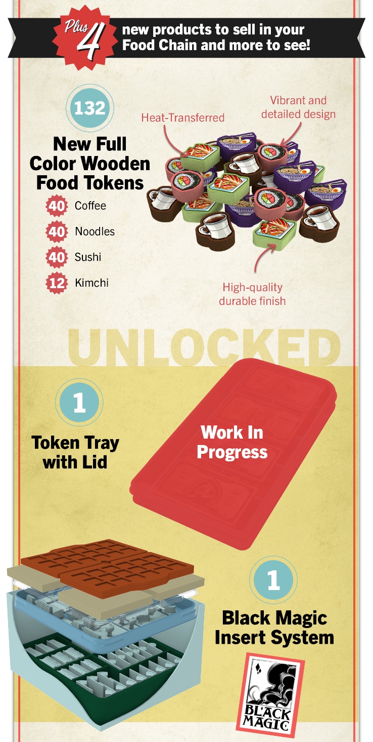 Food Chain Magnate - Special Edition [Pre-Order]