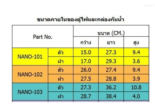 NANO ตู้กันฝน ขนาด 12x12x7นิ้ว ตู้กันน้ำพลาสติก NANO มีที่กันฝน รุ่น NANO- 102W