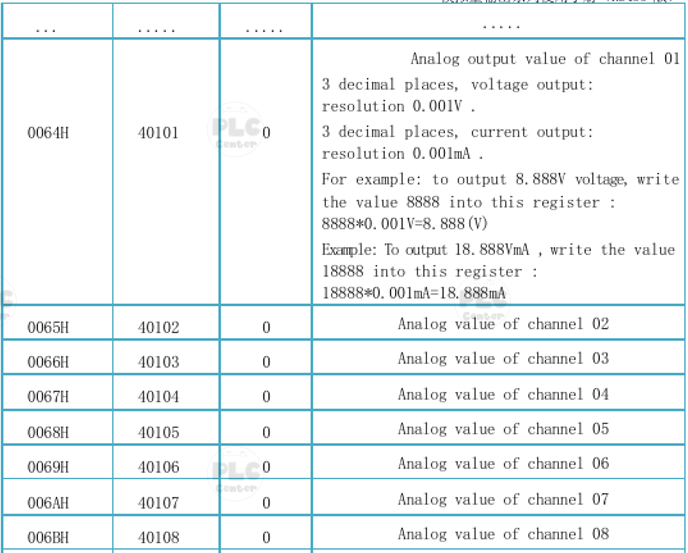 Module Analog Output 0-20mA, 4-20mA 8Ch เชื่อมต่อ RS485 Modbus RTU.