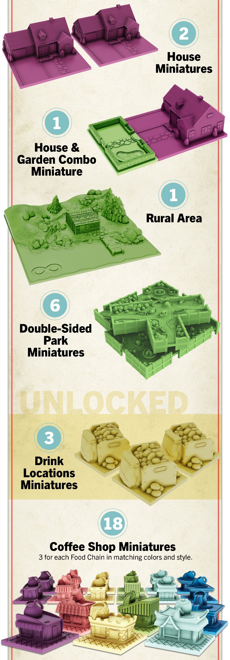 Food Chain Magnate - Special Edition [Pre-Order]