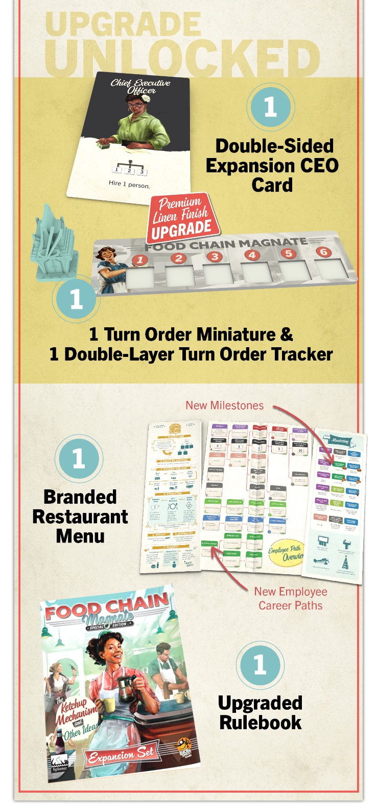 Food Chain Magnate - Special Edition [Pre-Order]