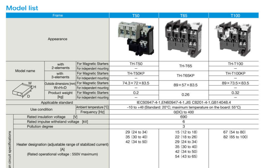 MITSUBISHI แมคเนติก S-T10 S-T12 S-T20 S-T25 S-T35 S-T50 S-T65 มิตซูบิชิ ของแท้ ออกบิลได้ Magnetic Contactor แมกเนติก โอเวอร์โหลด มิตซูบิชิ