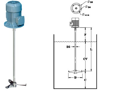 เครื่องกวน ผสม เคมี สี และ ของเหลว ขนาด 0.5 Hp. แบบ 500 ลิตร 380V