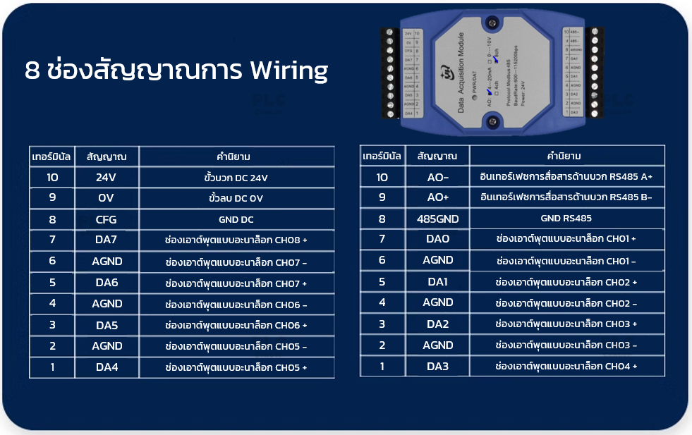 YK Series Analog output 8CH link RS485 Modbus RTU
