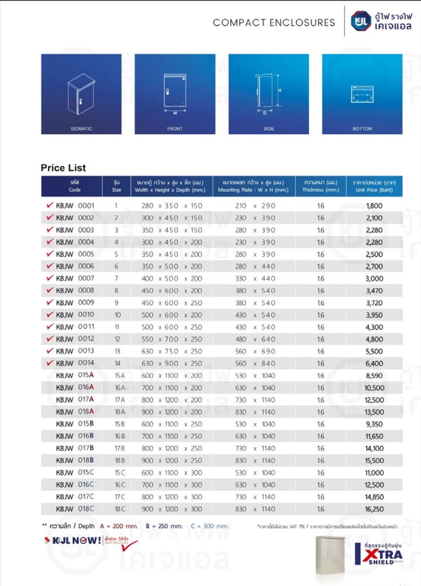 KBJW ตู้ไฟสวิทช์บอร์ดแบบกันฝุ่นกันน้ำ ฝา 1 ชั้น มีหลังคา KBJW 0004 300 x:450 x 200 เบอร์4 (ฝาทึบ)IP55