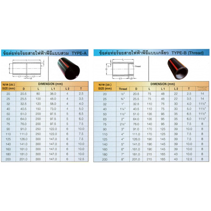 อุปกรณ์ HDPE ต่อตรง A คอนเนตเตอร์ B โค้ง ฝั่งดิน ท่อฝั่งดิน เลือกขนาดได้ 20 25 32 40 50 63 75 มิล สินค้าร่วมภาษีแล้ว