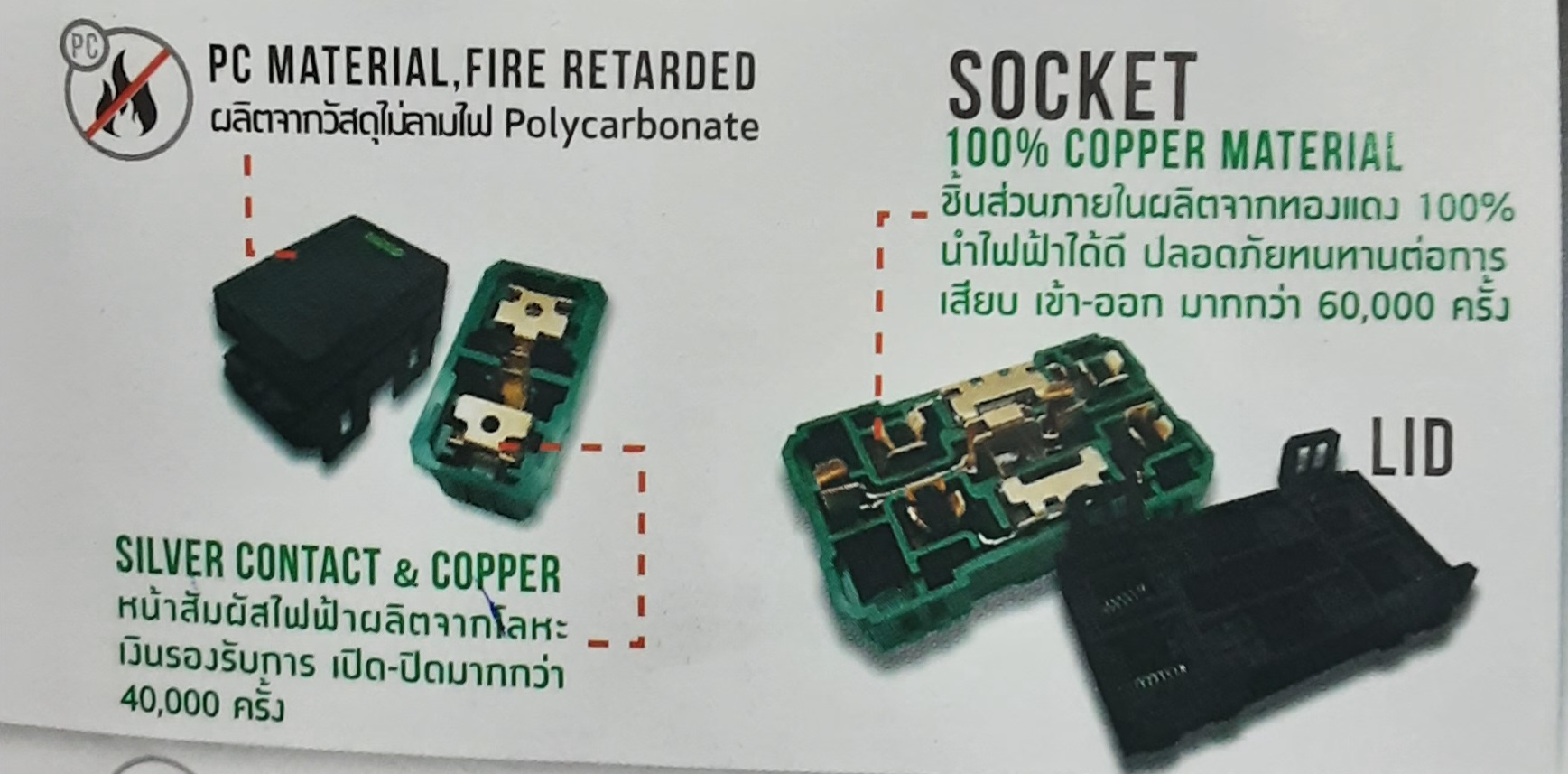 NANO ชุดปลักไฟสีดำ 6ช่อง 3 สวิตซ์ 1ปลั๊กกราวด์คู่ และบล็อกลอย CS11155-b