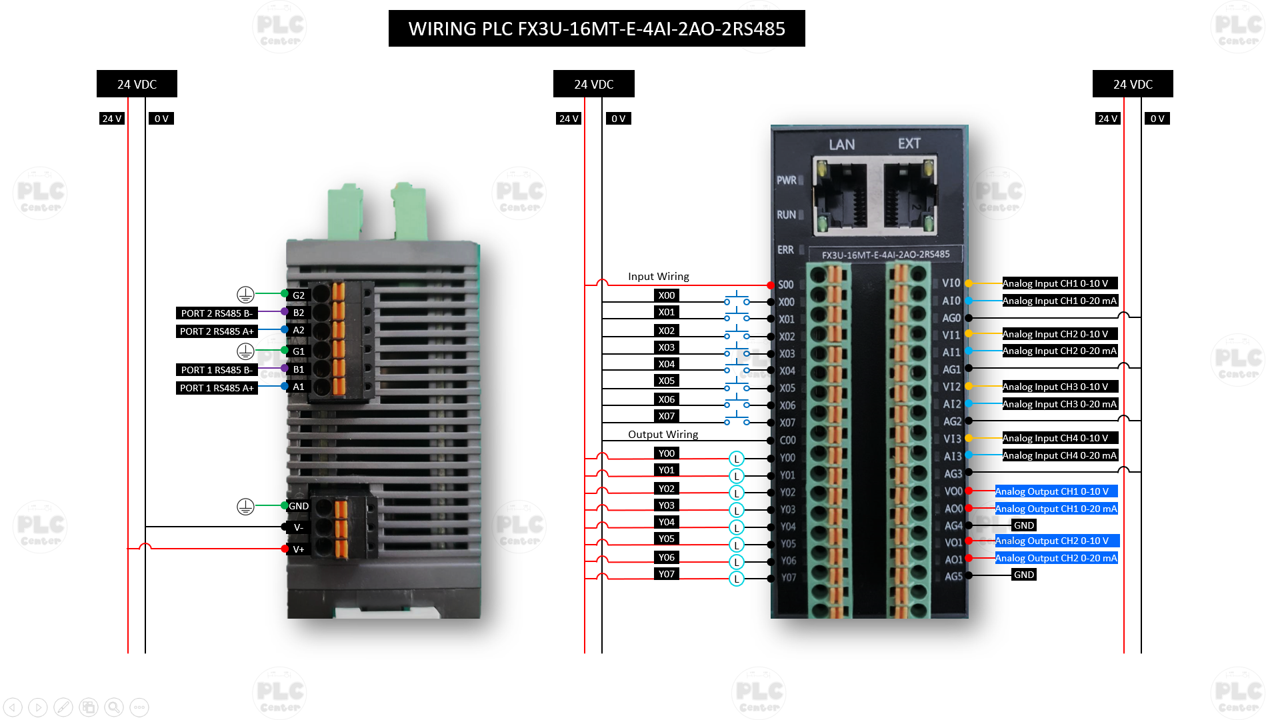 PLC FX3U-16MT-E-4AI-2AO-2RS485 (8 Input 8 Output +LAN +4 Analog Input +2 Analog Output +2 RS485 +RTC)