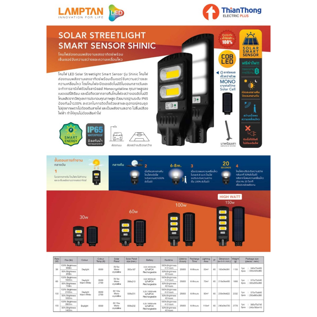 Lamptan LED โคมไฟถนนโซล่าเซลล์ พลังงานแสงอาทิตย์ Solar Streetlight Smart Sensor Shinic 100W Daylight